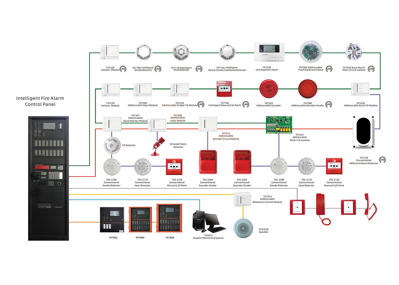 Addressable Alarm System
