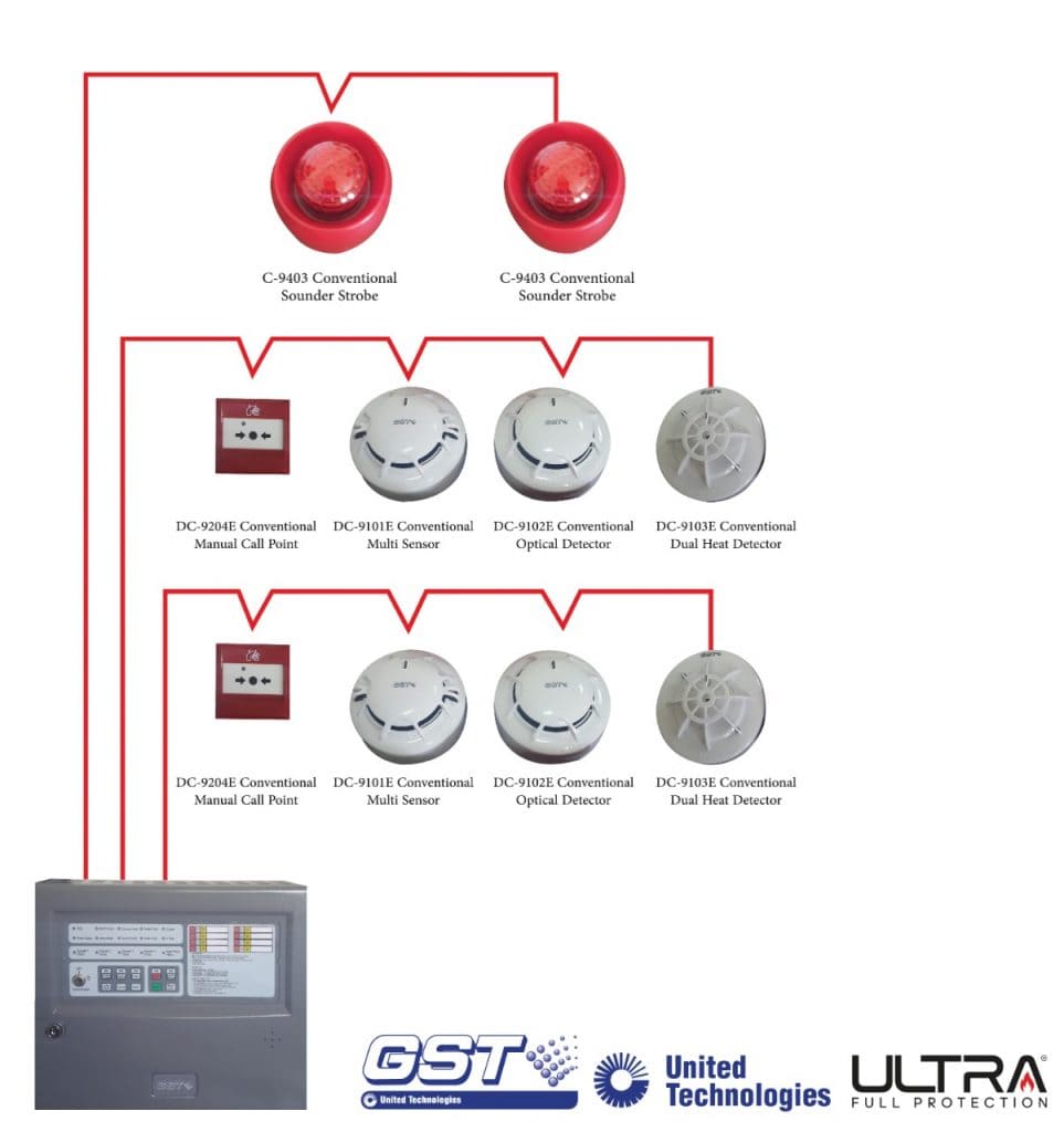 Fire System Design
