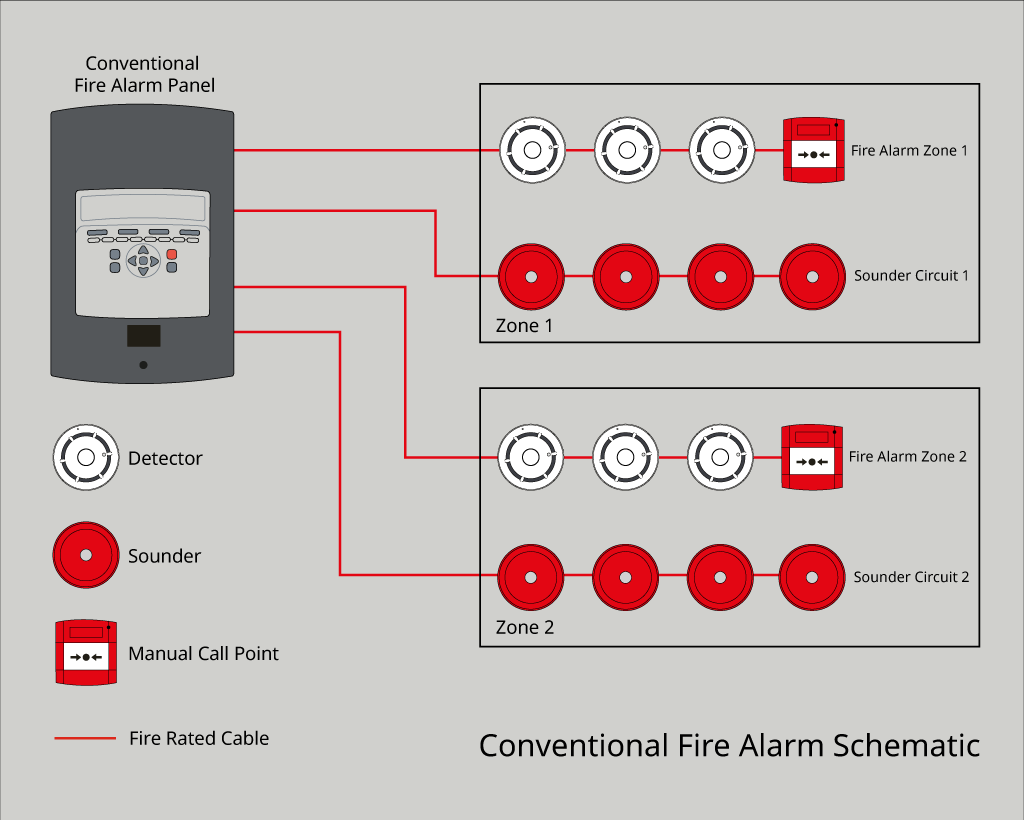 Conventional Alarm System