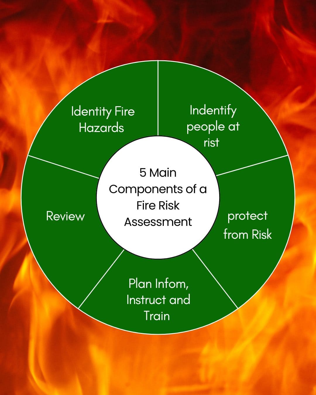 Fire Risk Assessment Training