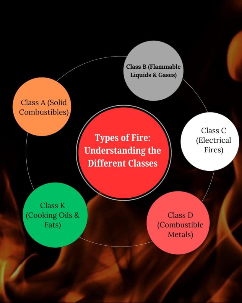 Fire Safety Consultancy